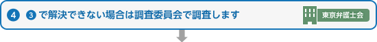 (3)で解決できない場合は調査委員会で調査します