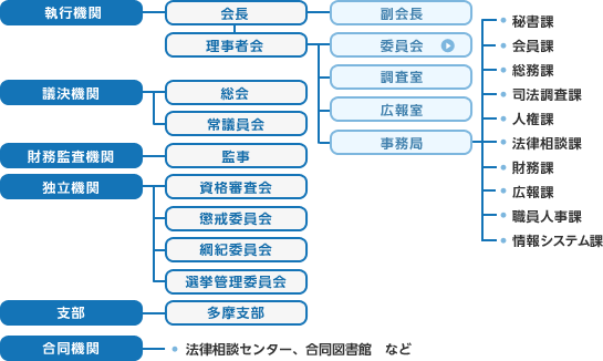 img_sosikizu.gif