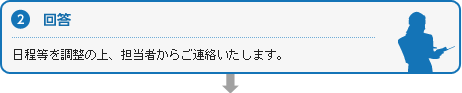 ２回答　日程等を調整の上、担当者からご連絡いたします。