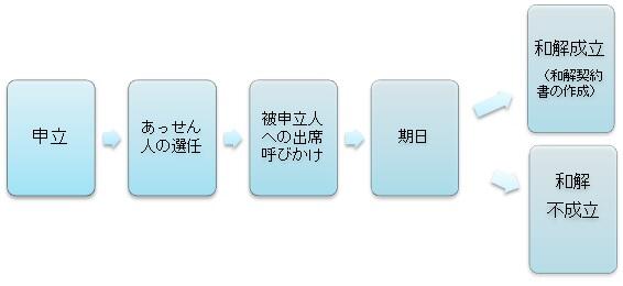 seido_gaiyo.jpg