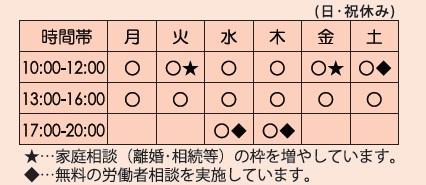 相談時間