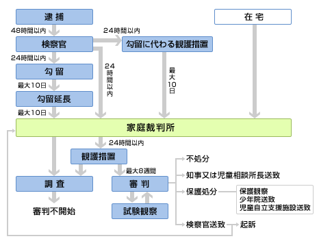 少年犯罪