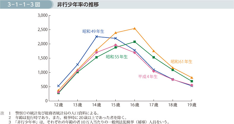 少年事件の公開 開示をめぐるq A 東京弁護士会