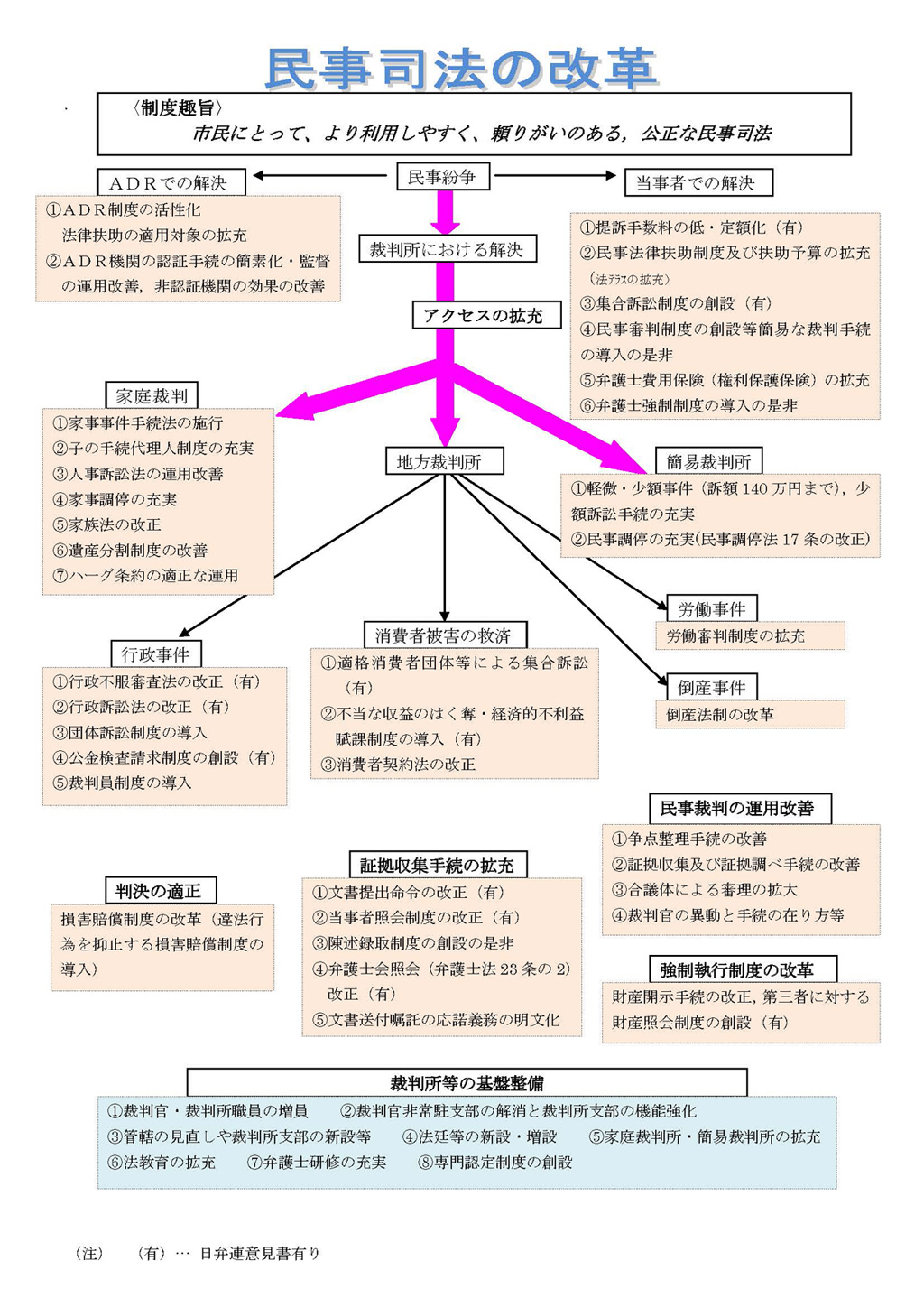 裁判による法創造と事実審理-