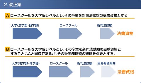 改正案イメージ図