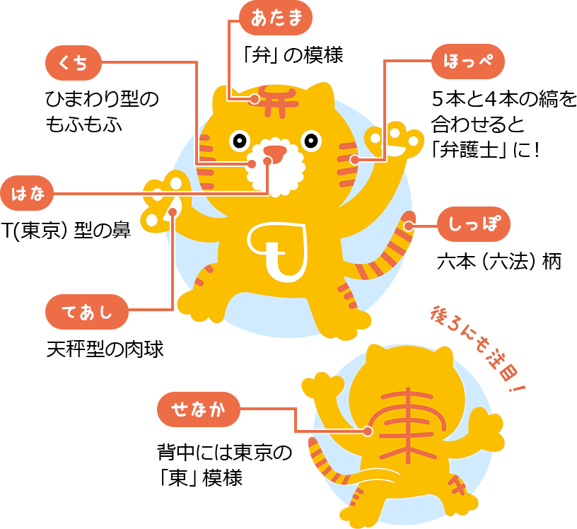 べんとらー解剖図