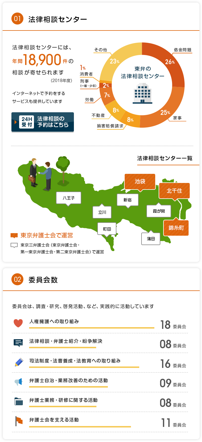 東弁の取り組みインフォグラフィックス